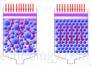 Chromatography separation and purification